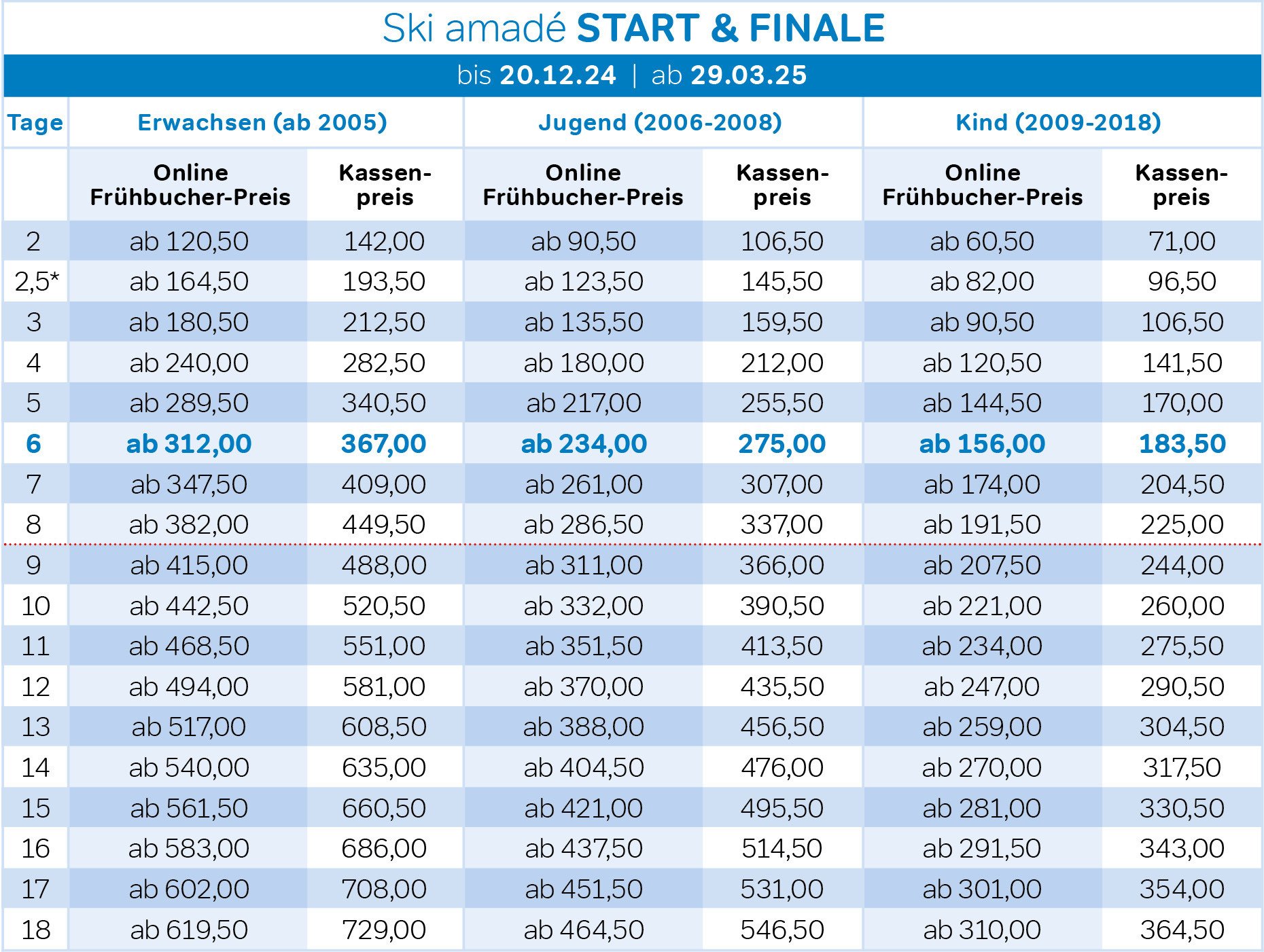 Ticketpreise Start und Finale