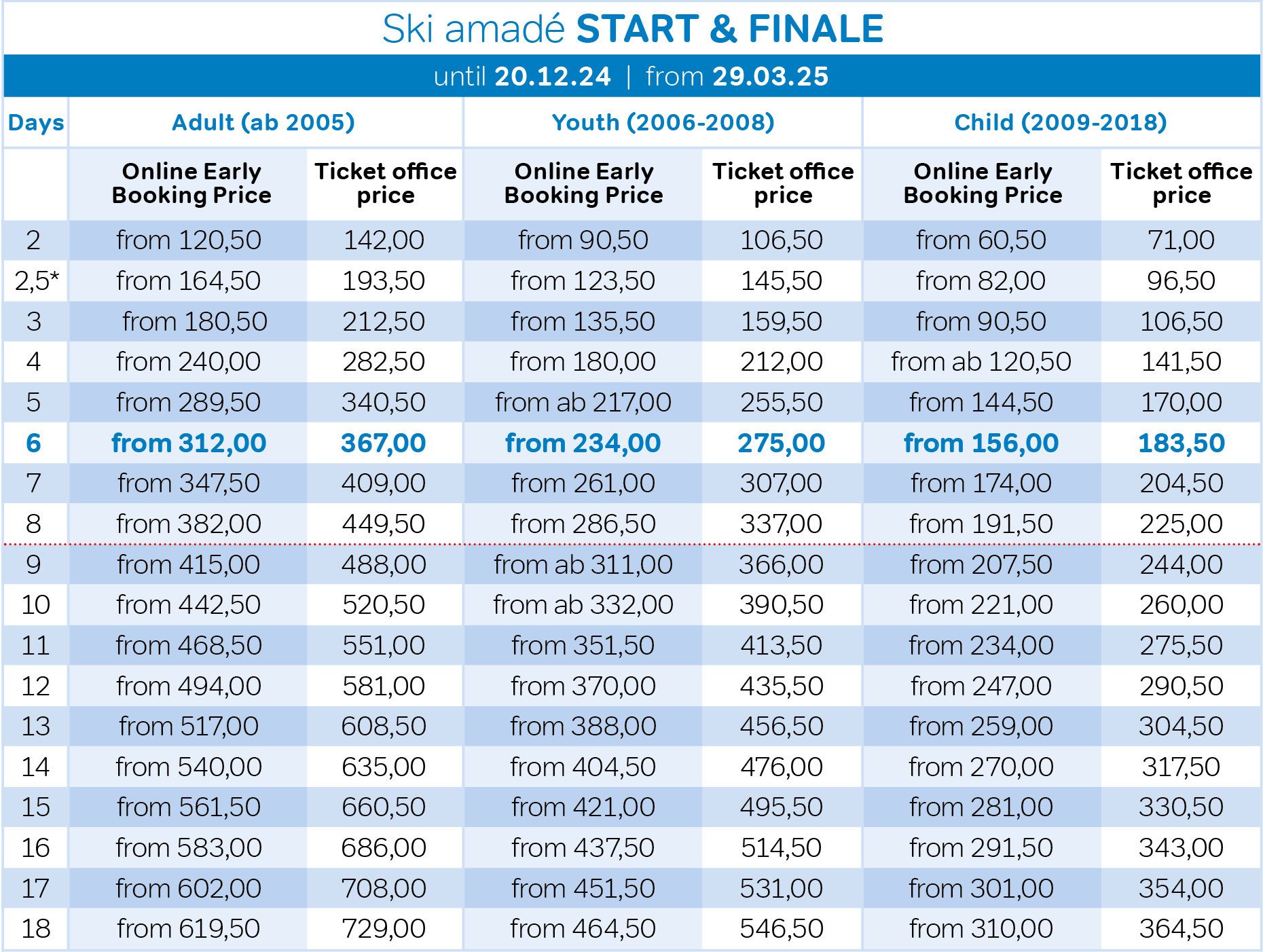 Ticket Prices start and final